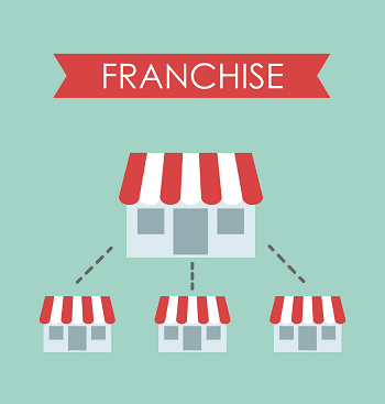 How to start a franchise in South Africa by Eric Parker